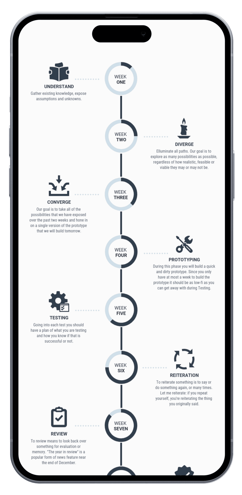 Development Step